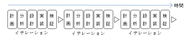 反復型開発の流れ図