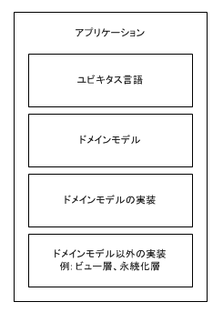 アプリケーションの構成図