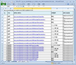 クラス間の相互参照・被参照